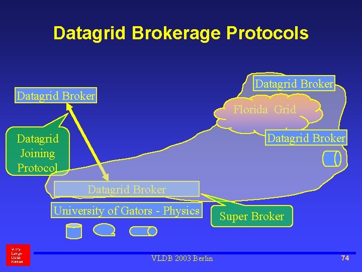 Datagrid Brokerage Protocols Datagrid Broker Florida Grid Datagrid Broker Datagrid Joining Protocol Datagrid Broker