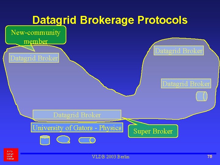 Datagrid Brokerage Protocols New-community member Datagrid Broker University of Gators - Physics VLDB 2003