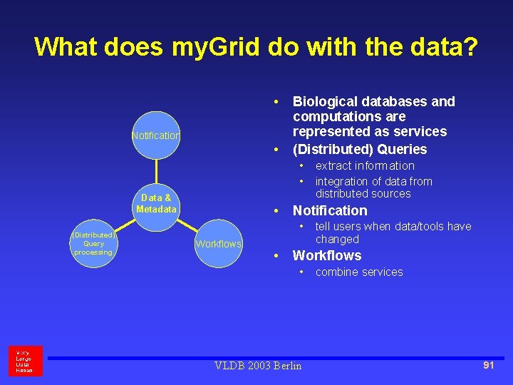 What does my. Grid do with the data? • Notification • Biological databases and