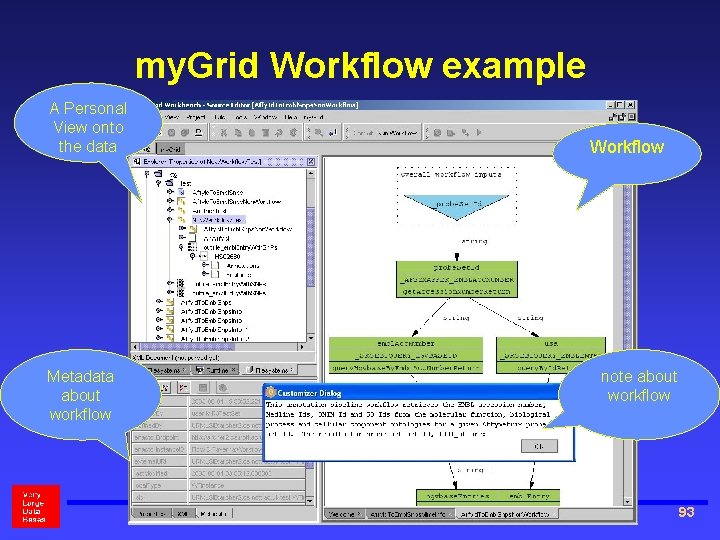 my. Grid Workflow example A Personal View onto the data Workflow Metadata about workflow