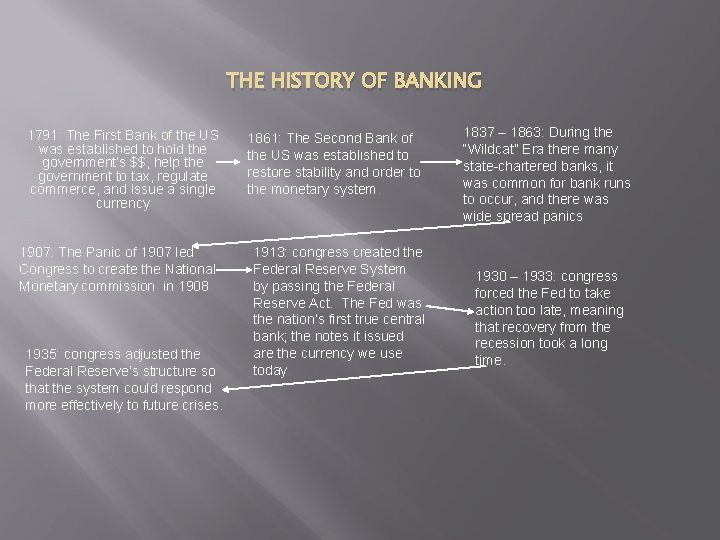 THE HISTORY OF BANKING 1791: The First Bank of the US was established to