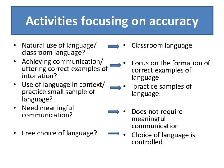 Activities focusing on accuracy • Natural use of language/ classroom language? • Achieving communication/