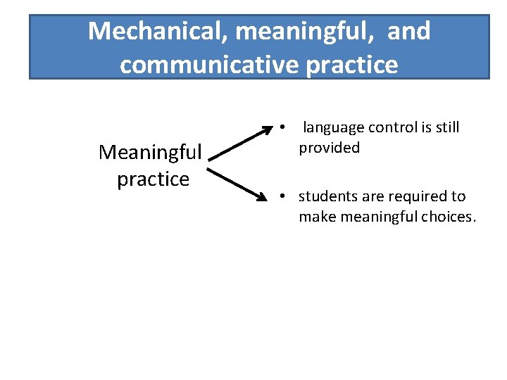 Mechanical, meaningful, and communicative practice Meaningful practice • language control is still provided •