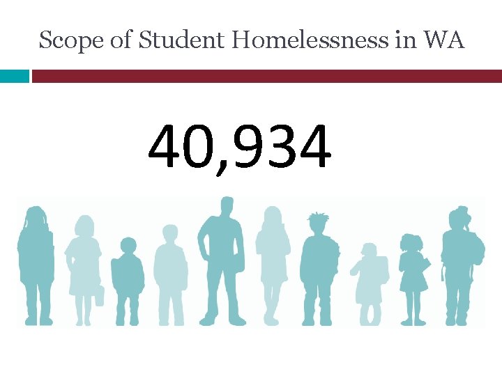 Scope of Student Homelessness in WA 40, 934 