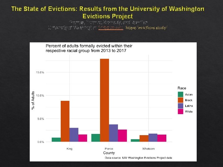 The State of Evictions: Results from the University of Washington Evictions Project Thomas, Toomet,