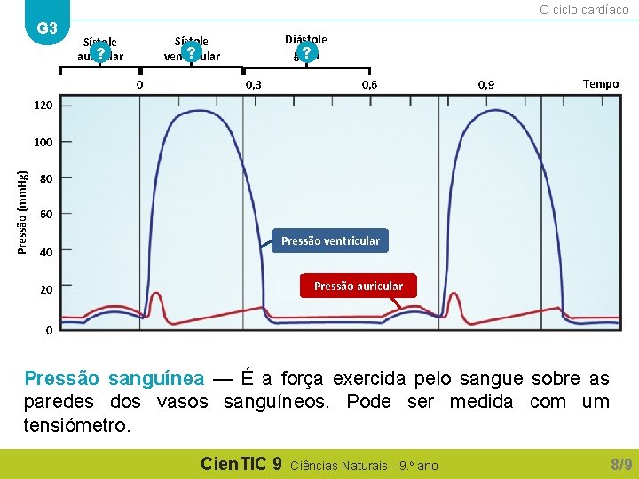 O ciclo cardíaco G 3 Diástole geral ? Sístole ? ventricular Sístole ? auricular