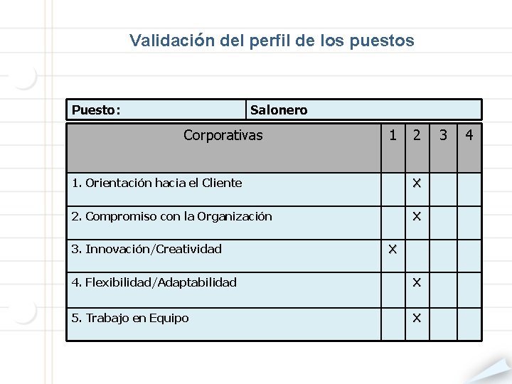 Validación del perfil de los puestos Puesto: Salonero Corporativas 1 2 1. Orientación hacia