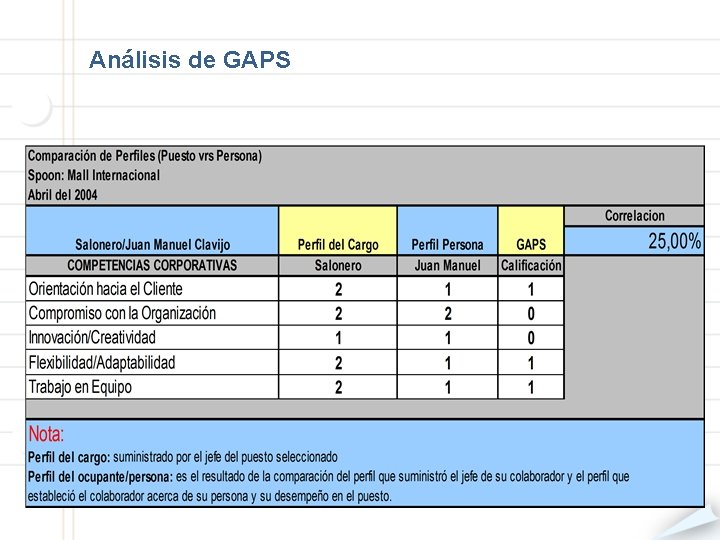 Análisis de GAPS 