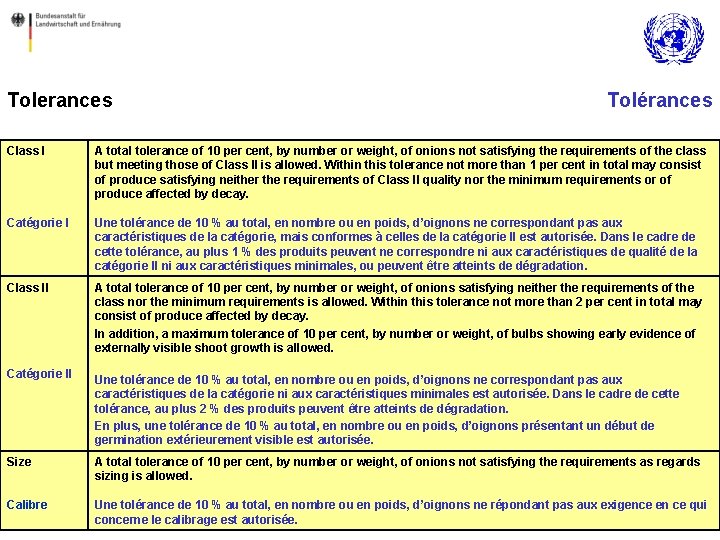 Tolerances Tolérances Class I A total tolerance of 10 per cent, by number or