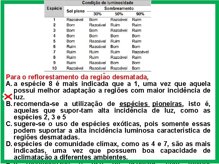 Para o reflorestamento da regia o desmatada, A. a espécie 8 é mais indicada