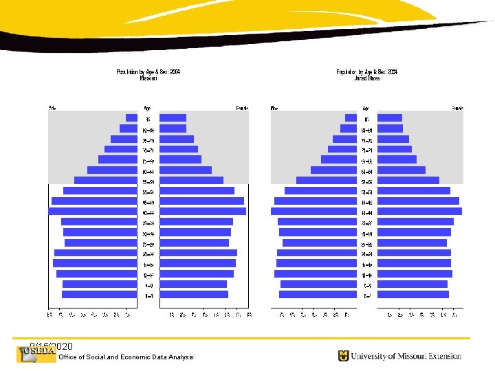 9/15/2020 Office of Social and Economic Data Analysis 