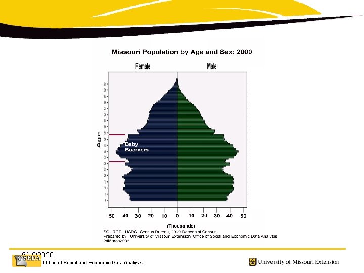 9/15/2020 Office of Social and Economic Data Analysis 