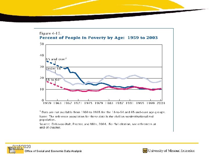 9/15/2020 Office of Social and Economic Data Analysis 