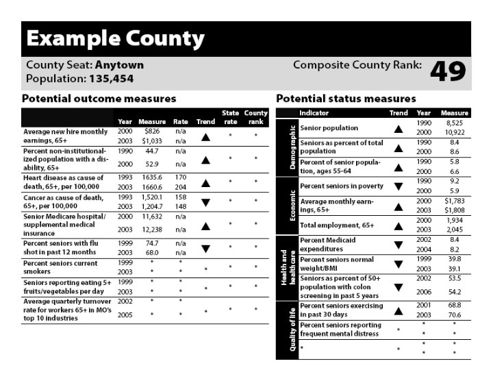 9/15/2020 Office of Social and Economic Data Analysis 