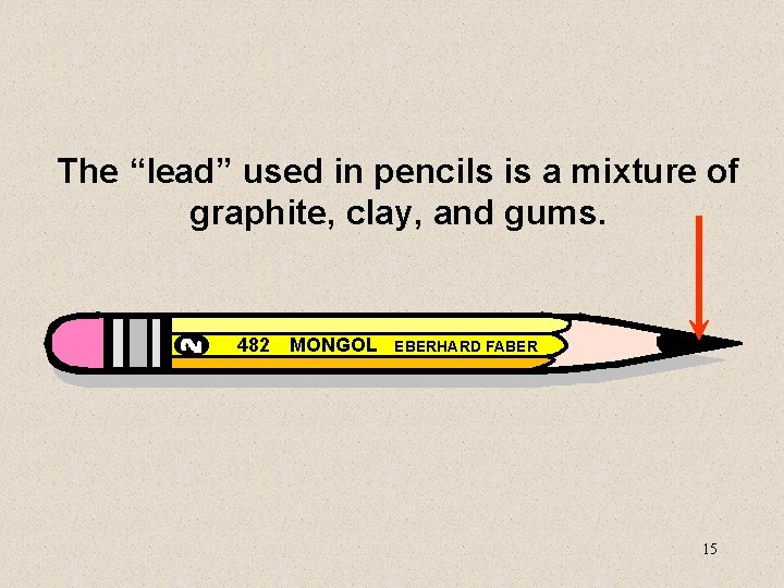 The “lead” used in pencils is a mixture of graphite, clay, and gums. 482