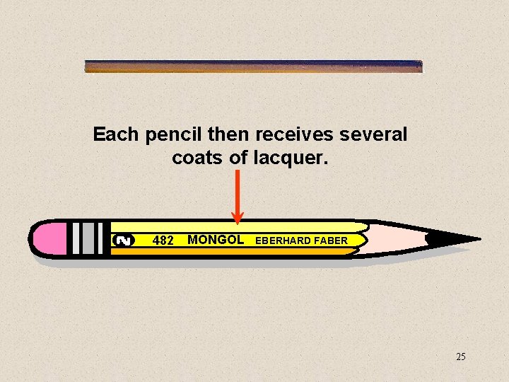 Each pencil then receives several coats of lacquer. 482 MONGOL EBERHARD FABER 25 