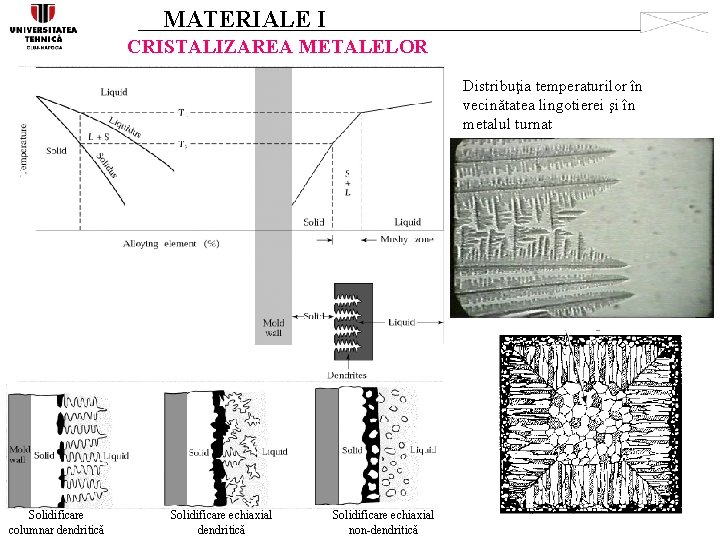 MATERIALE I CRISTALIZAREA METALELOR Distribuţia temperaturilor în vecinătatea lingotierei şi în metalul turnat Solidificare