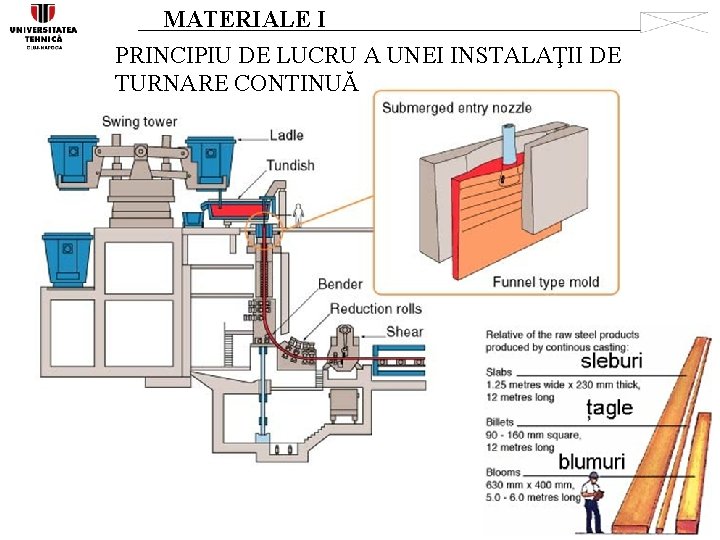 MATERIALE I PRINCIPIU DE LUCRU A UNEI INSTALAŢII DE TURNARE CONTINUĂ 