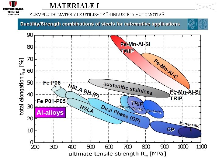 MATERIALE I EXEMPLU DE MATERIALE UTILIZATE ÎN INDUSTRIA AUTOMOTIVĂ 