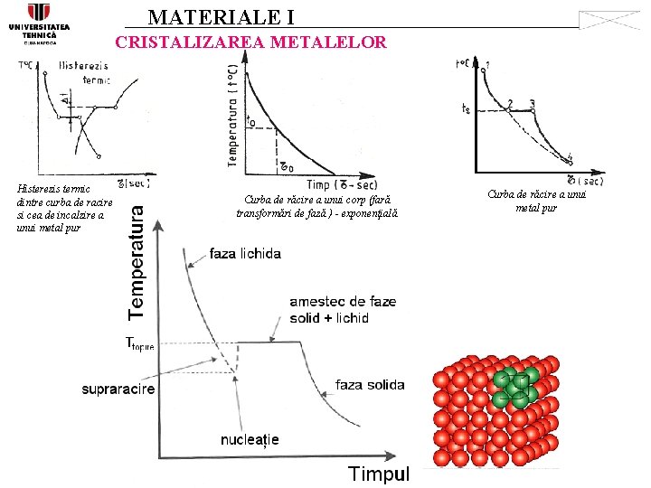 MATERIALE I CRISTALIZAREA METALELOR Histerezis termic dintre curba de racire si cea de incalzire