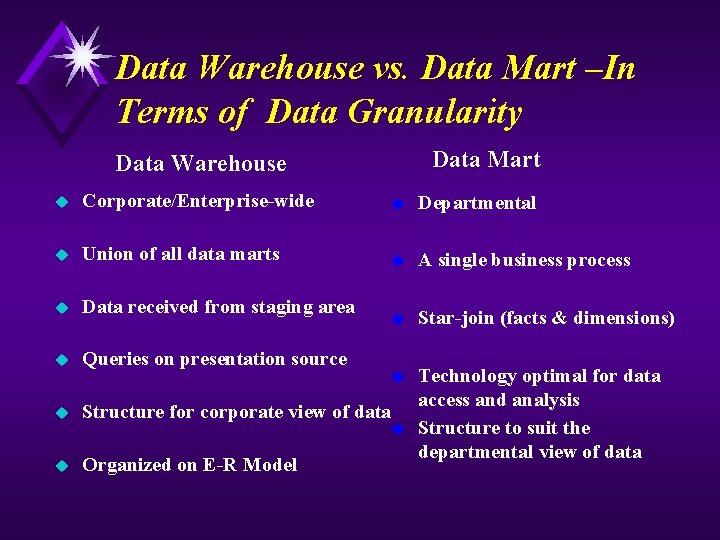 Data Warehouse vs. Data Mart –In Terms of Data Granularity Data Mart Data Warehouse