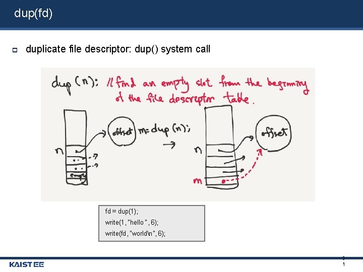 dup(fd) duplicate file descriptor: dup() system call fd = dup(1); write(1, “hello “, 6);