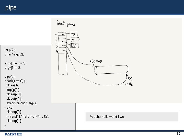 pipe int p[2]; char *argv[2]; argv[0] = “wc”; argv[1] = 0; pipe(p); if(fork() ==