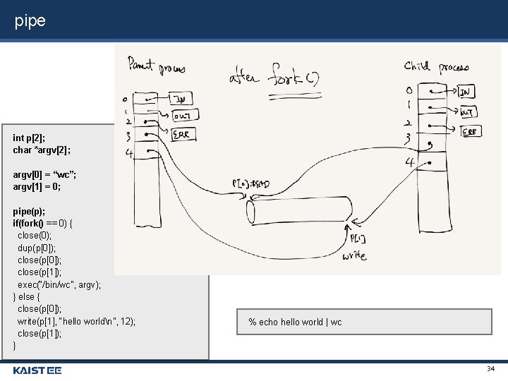 pipe int p[2]; char *argv[2]; argv[0] = “wc”; argv[1] = 0; pipe(p); if(fork() ==