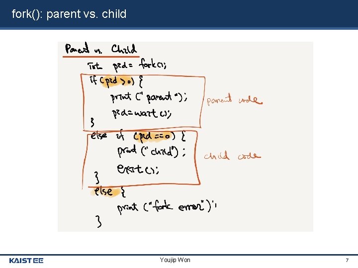 fork(): parent vs. child Youjip Won 7 