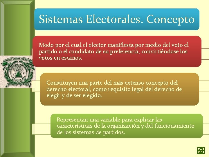 Sistemas Electorales. Concepto Modo por el cual el elector manifiesta por medio del voto