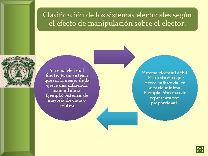 Clasificación de los sistemas electorales según el efecto de manipulación sobre el elector. Sistema