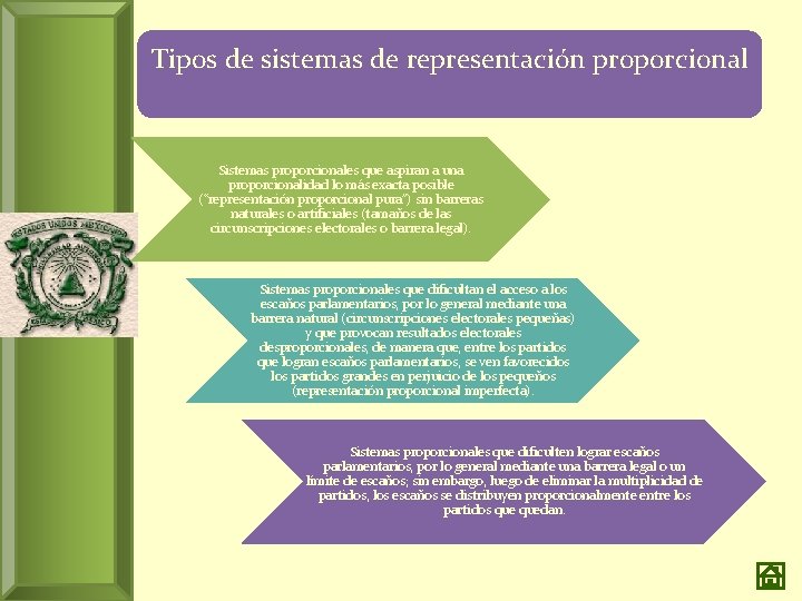 Tipos de sistemas de representación proporcional Sistemas proporcionales que aspiran a una proporcionalidad lo