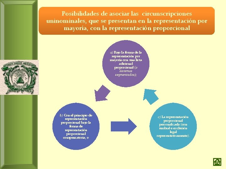 Posibilidades de asociar las circunscripciones uninominales, que se presentan en la representación por mayoría,