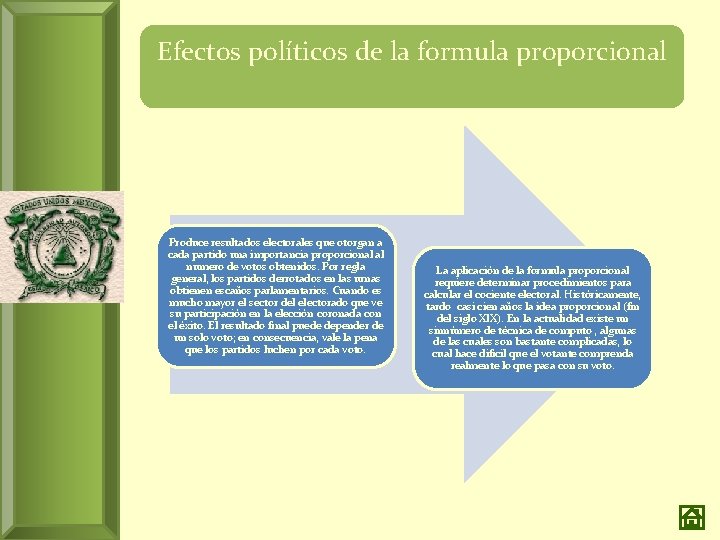 Efectos políticos de la formula proporcional Produce resultados electorales que otorgan a cada partido