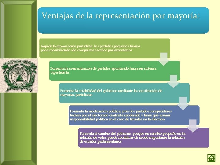 Ventajas de la representación por mayoría: Impide la atomización partidista: los partidos pequeños tienen