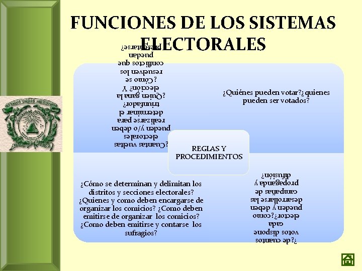 FUNCIONES DE LOS SISTEMAS ELECTORALES ¿Quiénes pueden votar? ¿quienes pueden ser votados? REGLAS Y