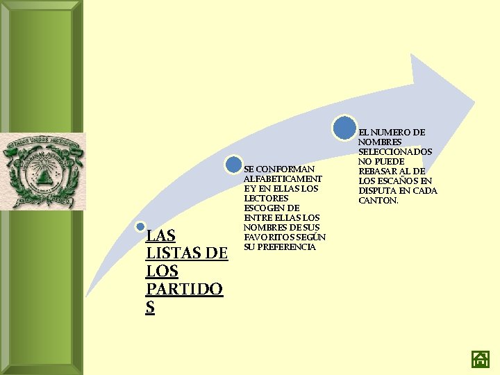 LAS LISTAS DE LOS PARTIDO S SE CONFORMAN ALFABETICAMENT E Y EN ELLAS LOS