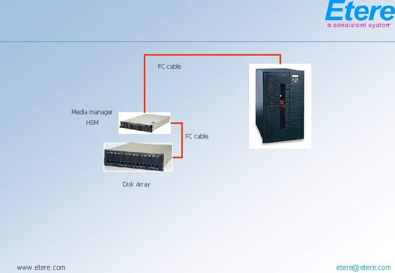 FC cable Media manager HSM FC cable Disk Array www. etere. com etere@etere. com