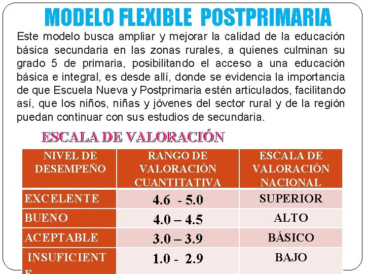 MODELO FLEXIBLE POSTPRIMARIA Este modelo busca ampliar y mejorar la calidad de la educación