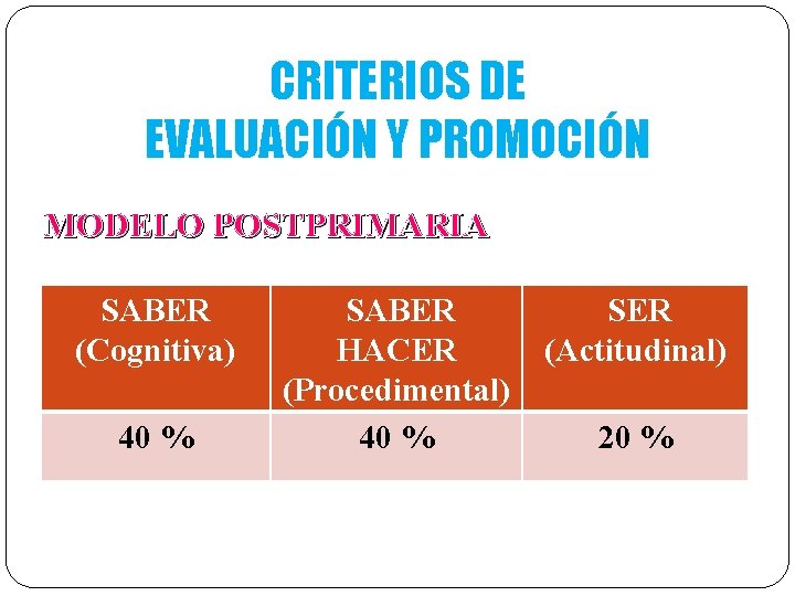 CRITERIOS DE EVALUACIÓN Y PROMOCIÓN MODELO POSTPRIMARIA SABER (Cognitiva) 40 % SABER HACER (Procedimental)