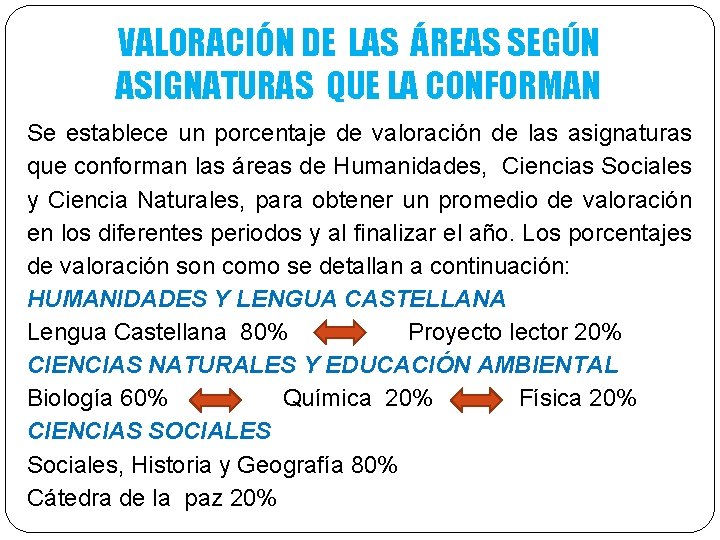 VALORACIÓN DE LAS ÁREAS SEGÚN ASIGNATURAS QUE LA CONFORMAN Se establece un porcentaje de