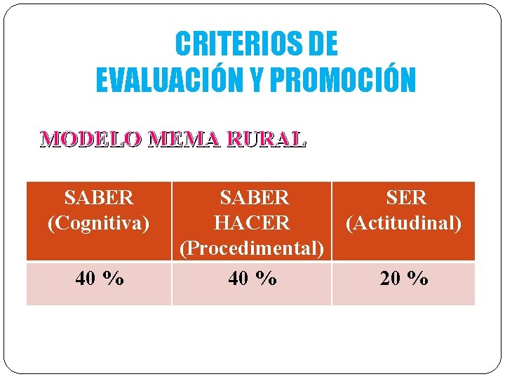 CRITERIOS DE EVALUACIÓN Y PROMOCIÓN MODELO MEMA RURAL SABER (Cognitiva) 40 % SABER HACER