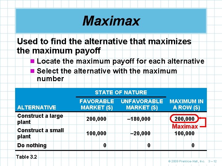 Maximax Used to find the alternative that maximizes the maximum payoff n Locate the