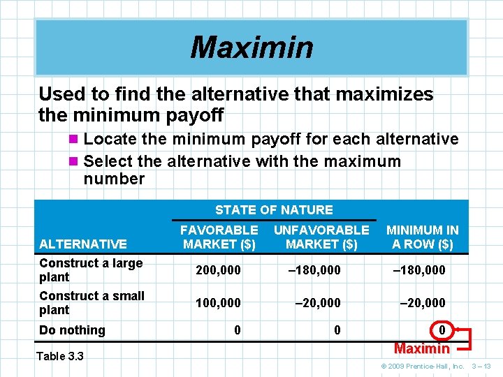 Maximin Used to find the alternative that maximizes the minimum payoff n Locate the