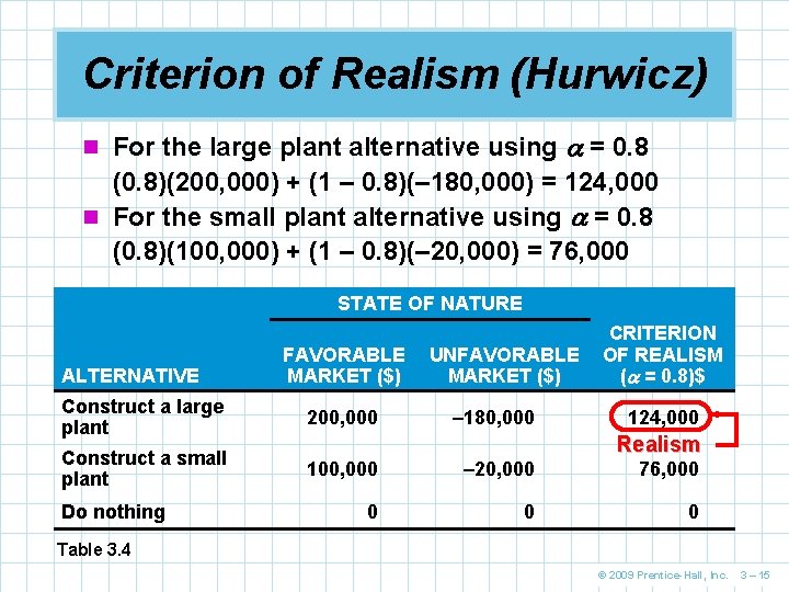 Criterion of Realism (Hurwicz) n For the large plant alternative using = 0. 8