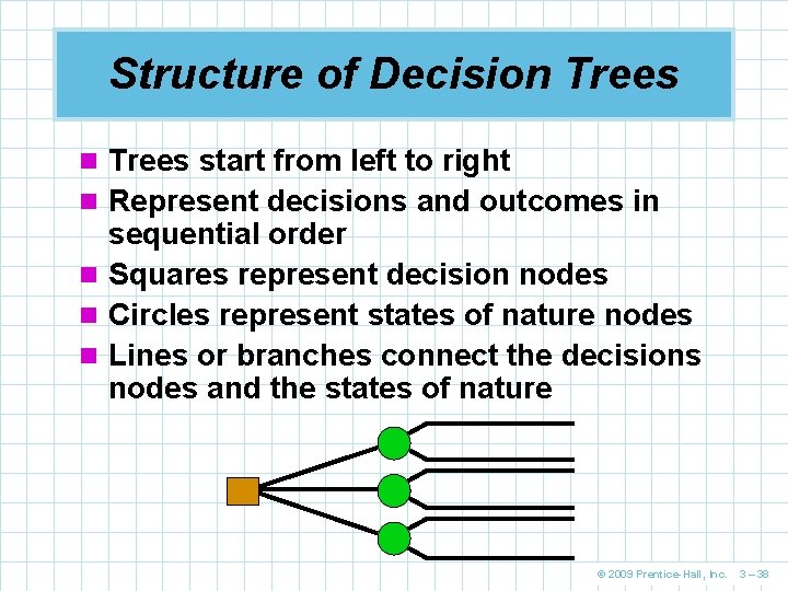 Structure of Decision Trees start from left to right n Represent decisions and outcomes