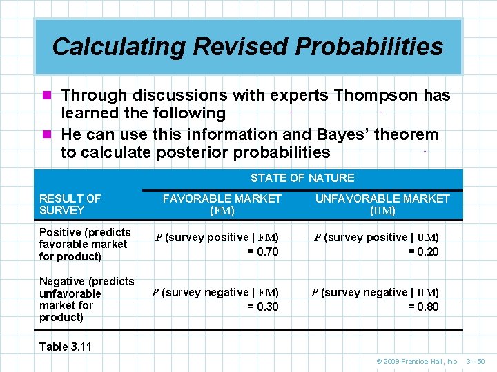 Calculating Revised Probabilities n Through discussions with experts Thompson has learned the following n