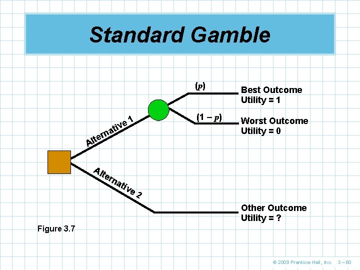 Standard Gamble (p) (1 – p) 1 e v i at rn e Alt