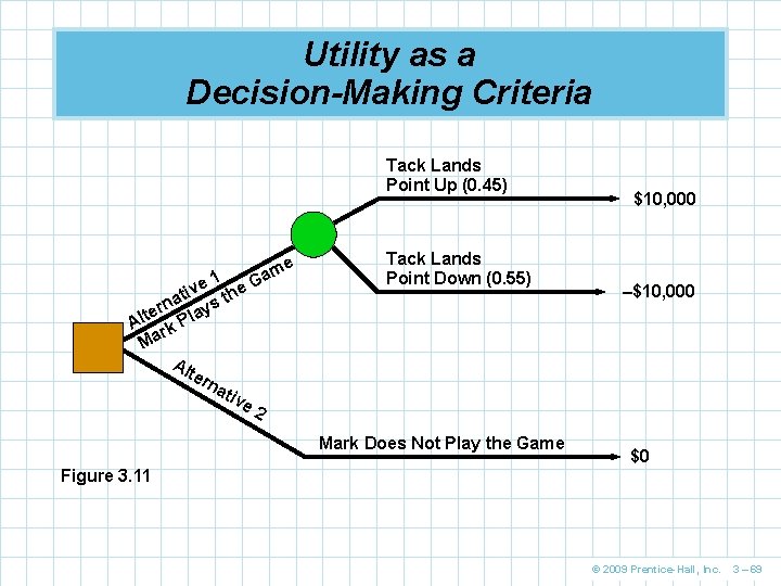 Utility as a Decision-Making Criteria Tack Lands Point Up (0. 45) e 1 v