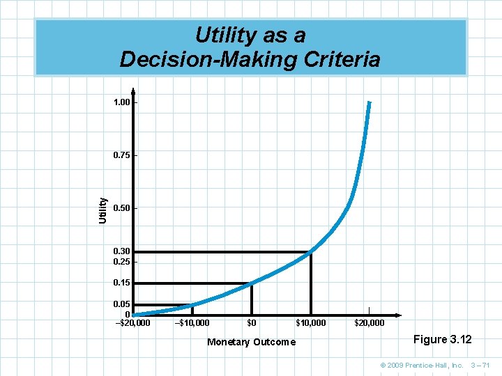 Utility as a Decision-Making Criteria 1. 00 – Utility 0. 75 – 0. 50